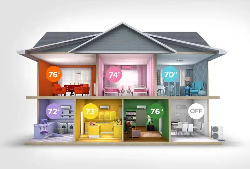 Get the Down-Low on Ductless