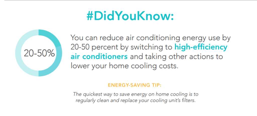 What is SEER? And Why is it Important?